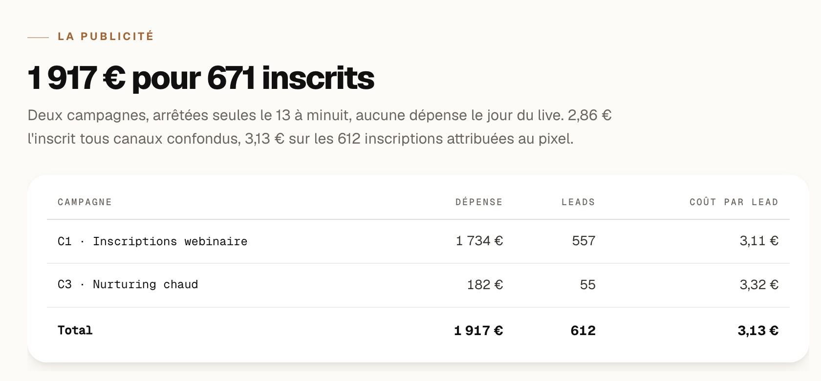 Le reporting publicité